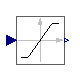 Modelica.Clocked.RealSignals.Sampler.Utilities.Internal.Limiter