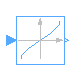 Modelica.ComplexBlocks.ComplexMath.Asin