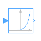 Modelica.ComplexBlocks.ComplexMath.Exp