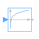 Modelica.ComplexBlocks.ComplexMath.Log