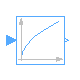 Modelica.ComplexBlocks.ComplexMath.Sqrt