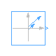 Modelica.ComplexBlocks.Sources.ComplexRampPhasor