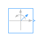 Modelica.ComplexBlocks.Sources.ComplexRotatingPhasor