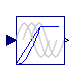 Modelica.Electrical.Machines.Utilities.VfController