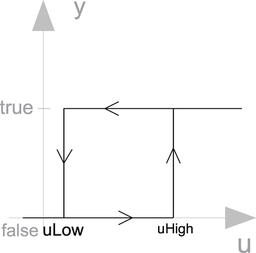 Hysteresis.png