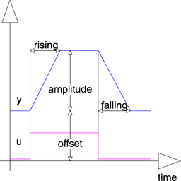 TriggeredTrapezoid.png