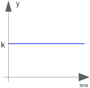 IntegerConstant.png