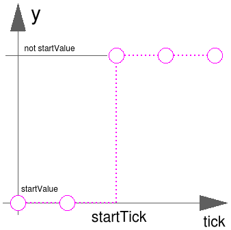 TickBasedSources_Step