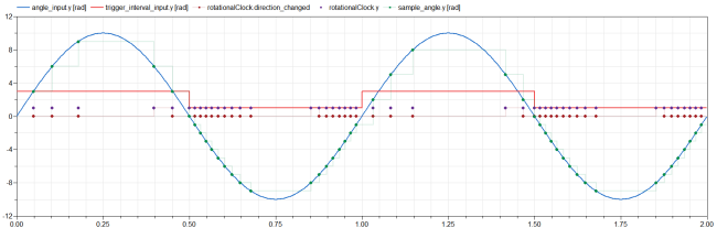 RotationalSample_Result.png