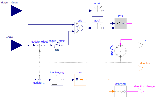 RotationalClock_Model.png