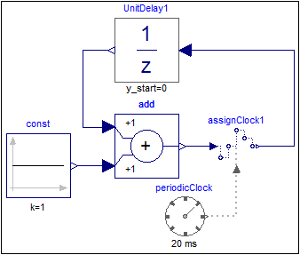 AssignClock_Model.png