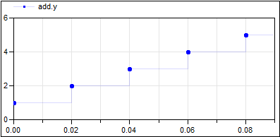 AssignClock_Result.png