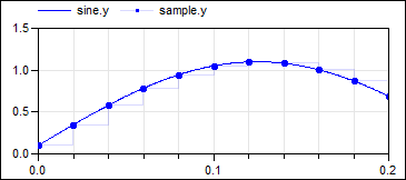 SampleClocked_Result.png