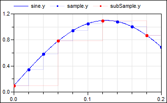 SubSample_Result.png