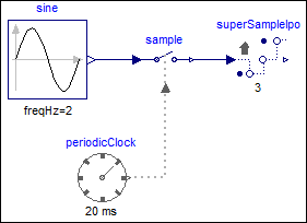 SuperSampleInterpolated_Model.png