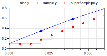 SuperSampleInterpolated_Result.png