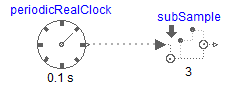 Sub-sample example model