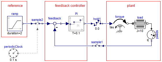 Simple sampled-data system