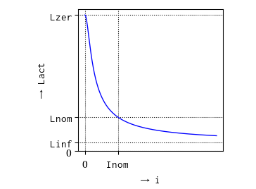 Lact vs. i