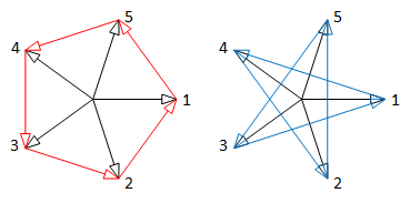 Polygon5phase.png