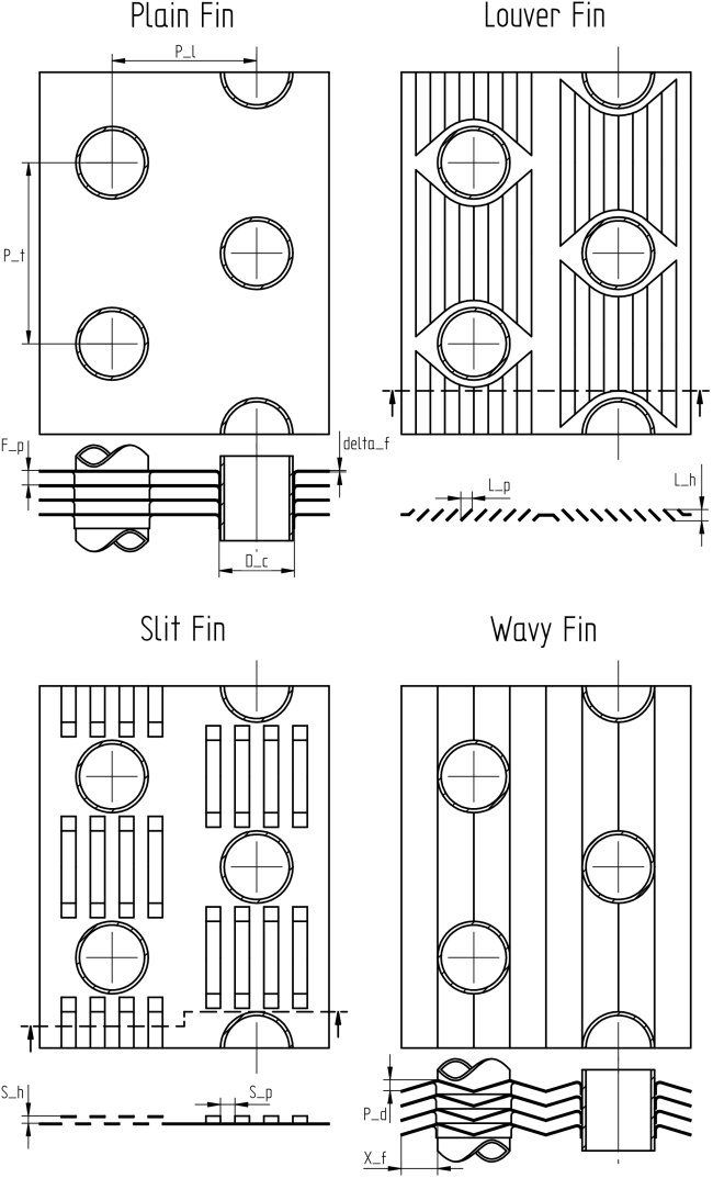 roundTube