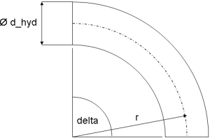 circularBend