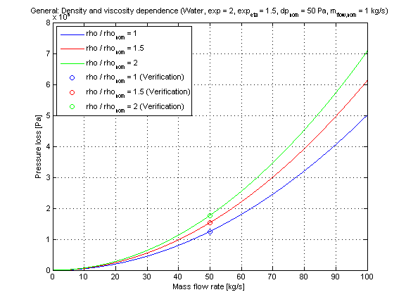 dp_nominalDensityViscosity_i