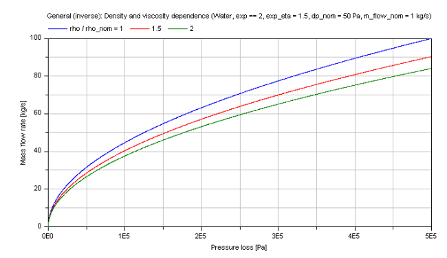 dp_nominalDensityViscosity_c