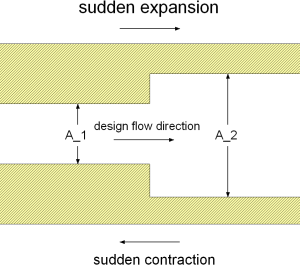 suddenChangeSection