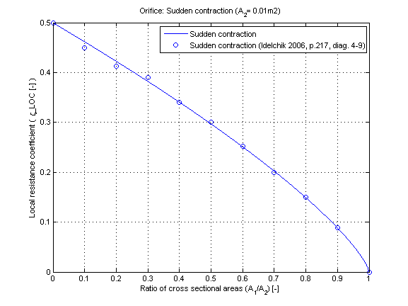 suddenChangeContraction