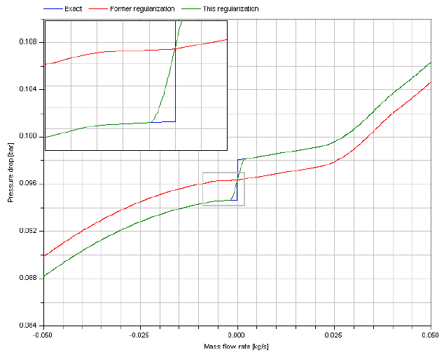 PipeFrictionStaticHead_case-a.png