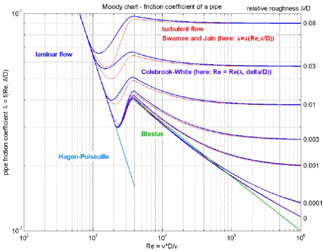 PipeFriction1