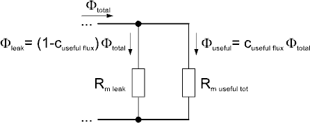 Leakage with coefficient