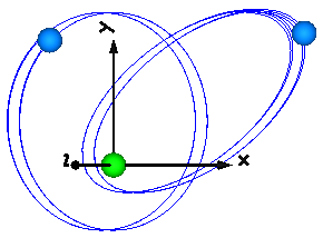 model Examples.Elementary.PointGravity