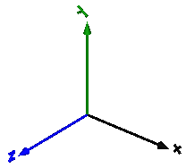 model Visualizers.FixedFrame