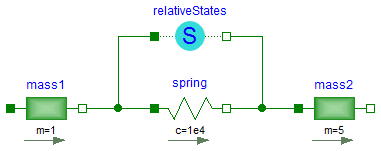 Relative states