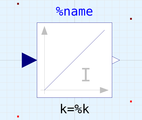 Placement of block component name