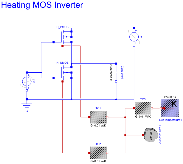 Modelica: Electrical.Analog.Examples.HeatingMOSInverter
