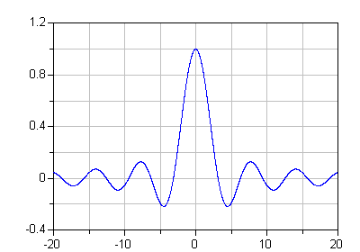 Simulation result