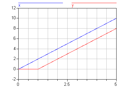 Simulation result