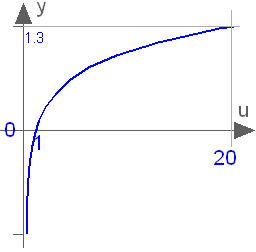 log10