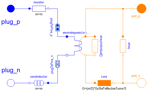 SymmetricPolyphaseWinding.png