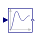 Modelica.Blocks.Continuous.LowpassButterworth