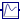Modelica.Blocks.Continuous.LowpassButterworth
