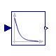 Modelica.Blocks.Continuous.Derivative