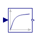 Modelica.Blocks.Continuous.FirstOrder