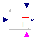 Modelica.Blocks.Continuous.LimIntegrator