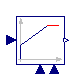 Modelica.Blocks.Continuous.LimPID