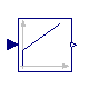 Modelica.Blocks.Continuous.PI
