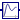 Modelica.Blocks.Continuous.SecondOrder
